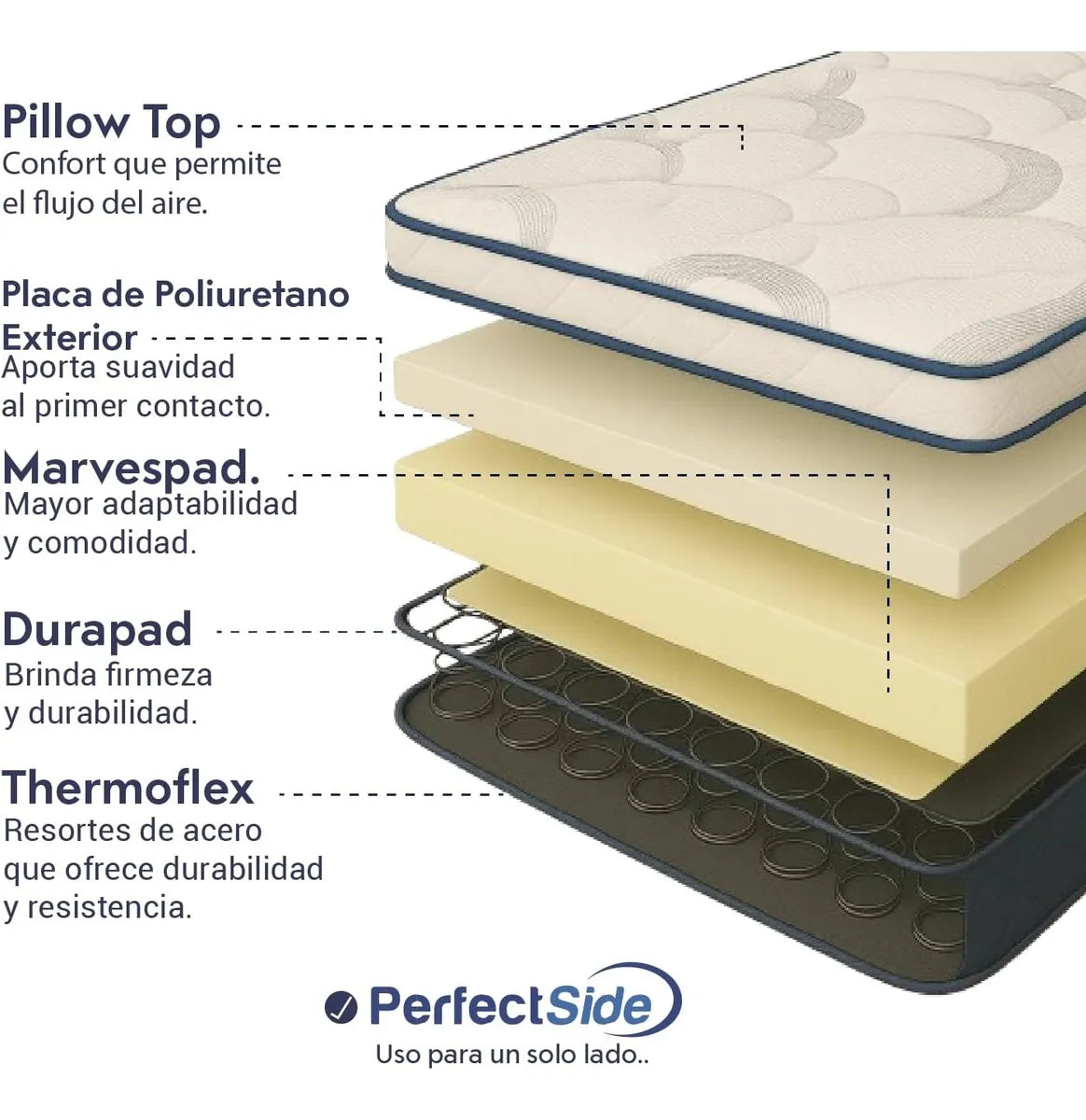 Colchón América Matrimonial Dubái Ortopédico Euro Pillow Top Color Blanco