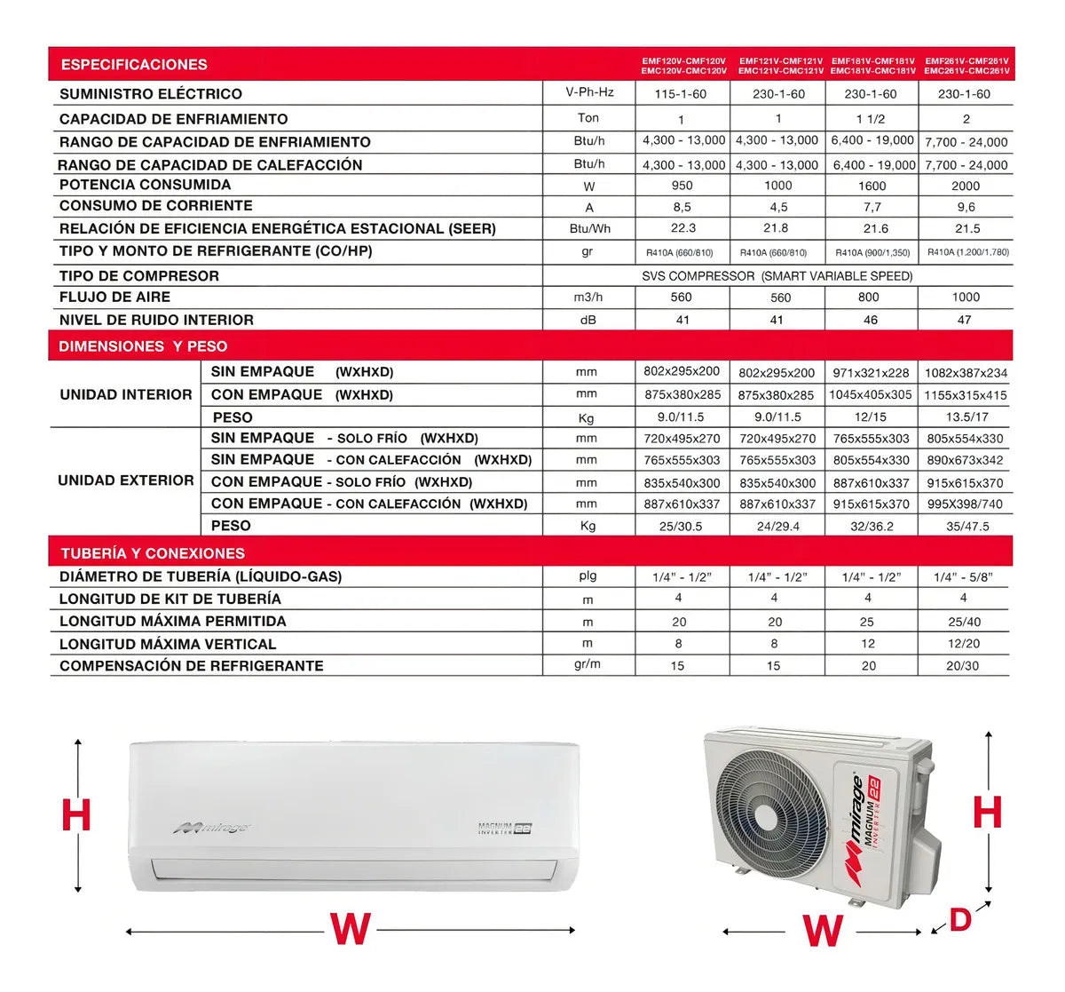 Mirage Magnum 22 EMF121W|CMF121W Mini Split Inverter Frío 12000 Btu Blanco 230v Blanco